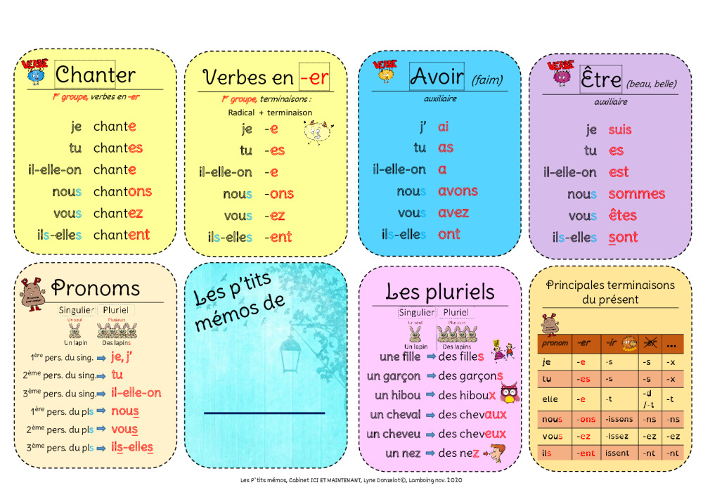 Fonction d'aide à la conjugaison de verbes par dictionnaire numérique de  conjugaisons - RÉCIT