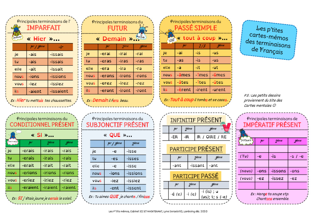 Conjugaison Français Tous Les Temps Petits mémos de Français - conjugaison sous formes de cartes | BDRP