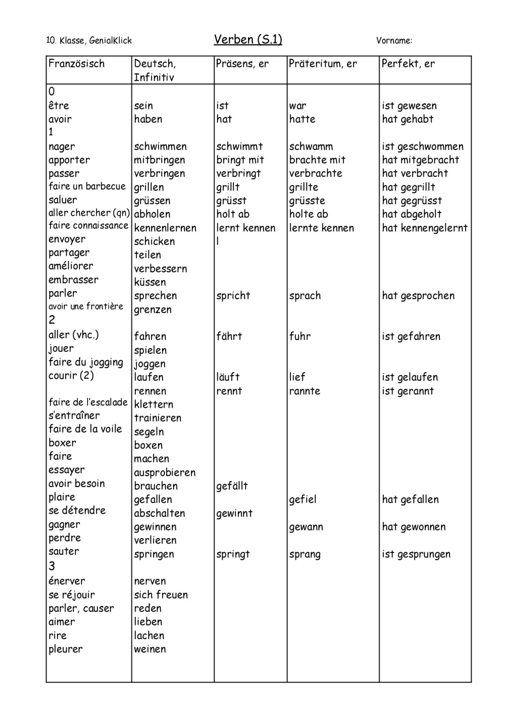 essayer etre passe compose