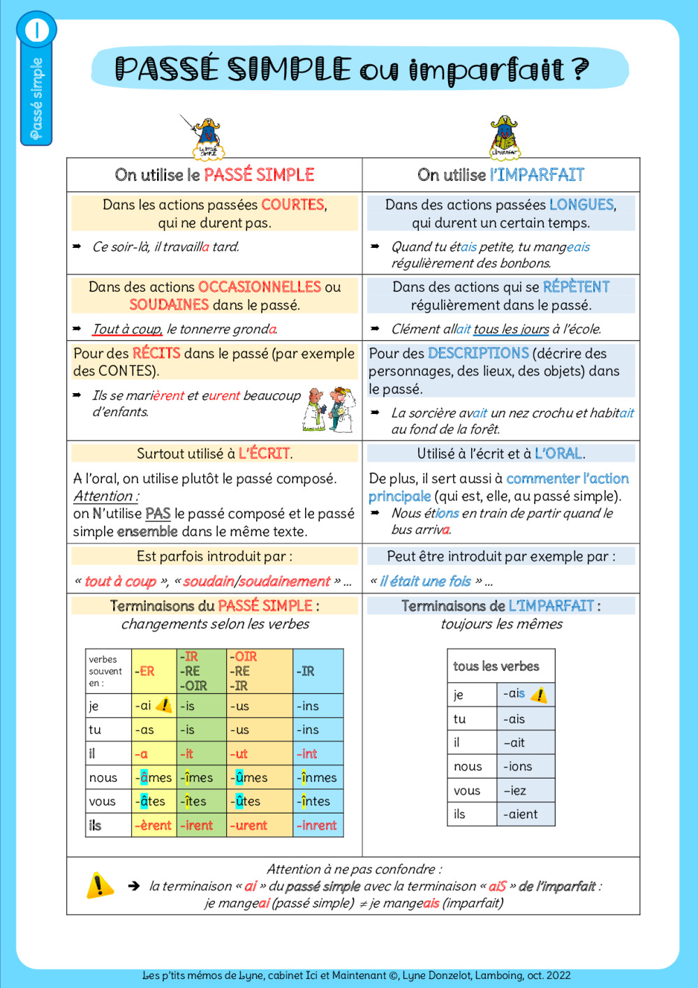 Livre Multi Malin conjugaison imparfait, passé composé, passé sim