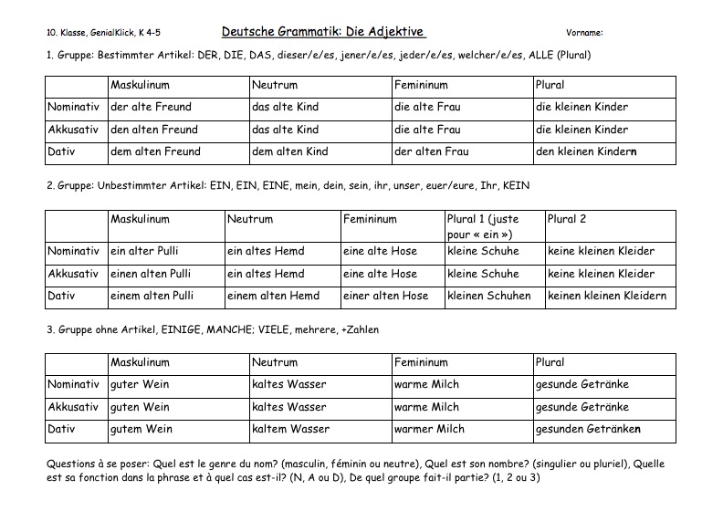 Tableau Des Declinaisons En Allemand la déclinaison des adjectifs en allemand