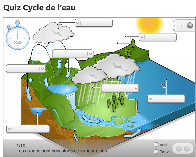 Quiz Cycle de l'eau