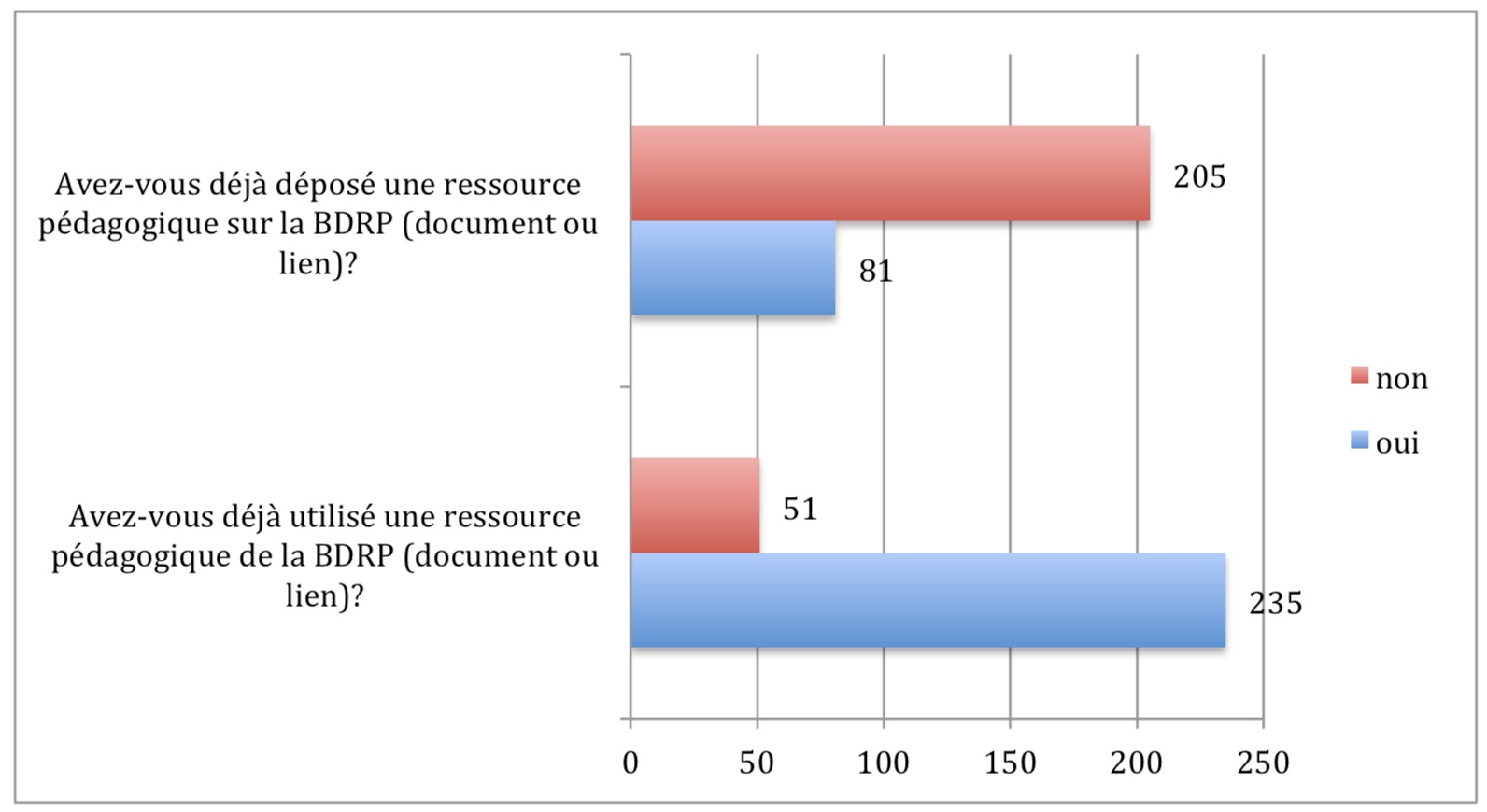 Cliquez ici pour consulter l'aperçu