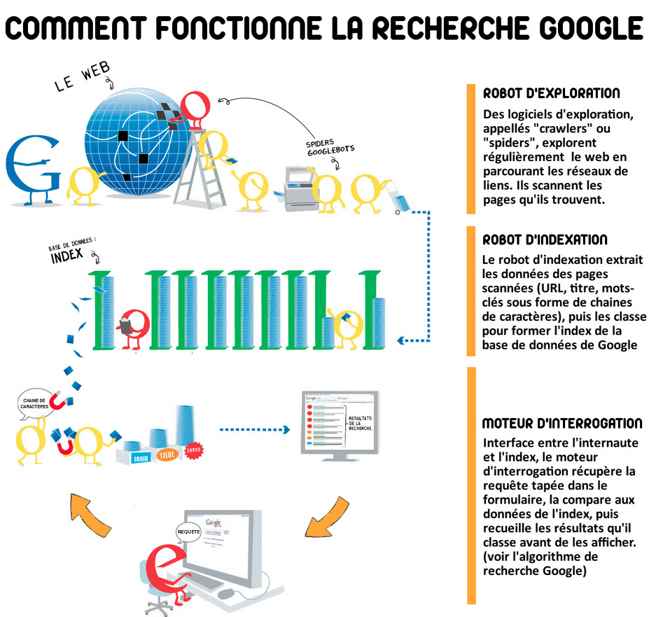 Cliquez ici pour consulter l'aperçu