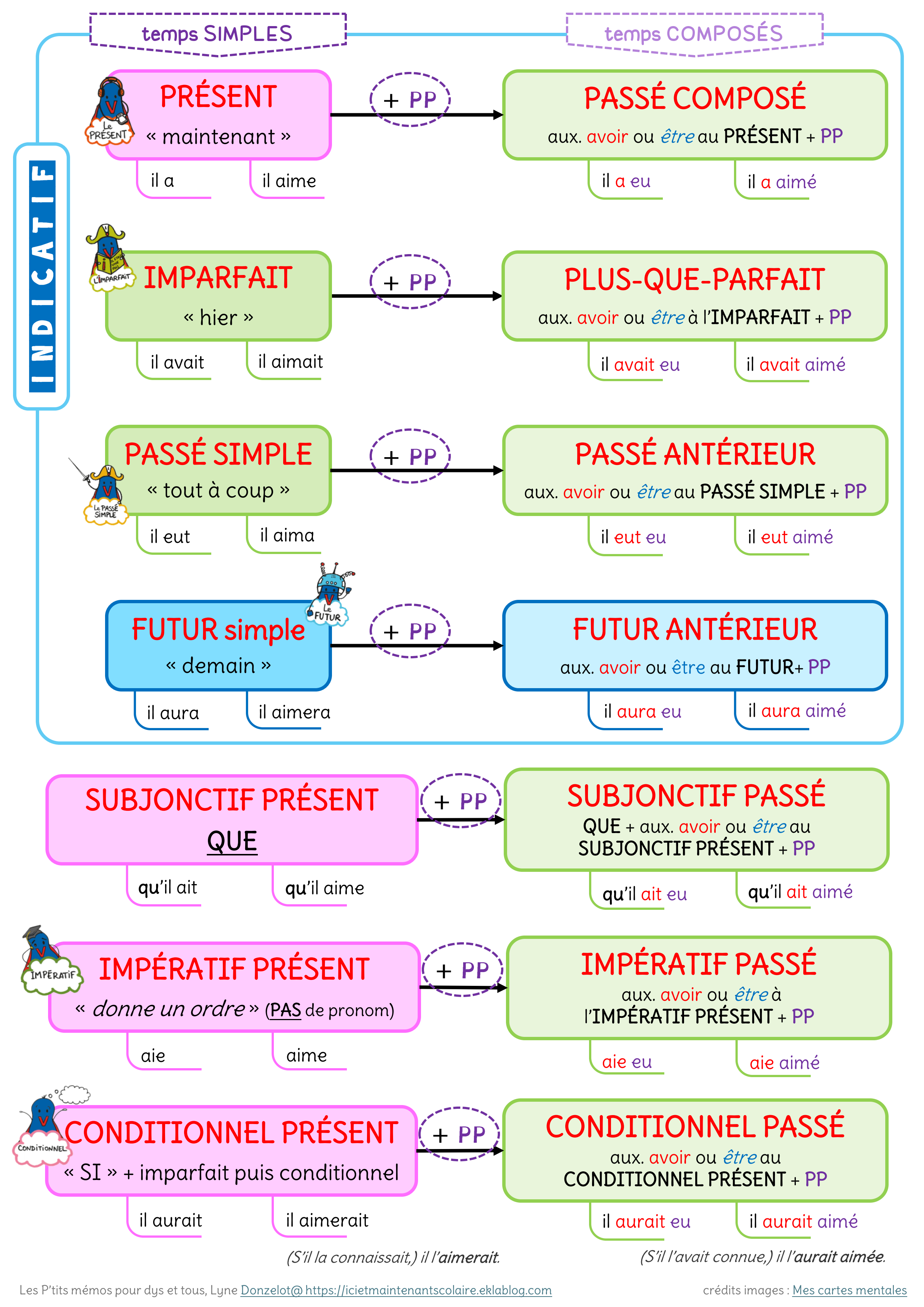 Cliquez ici pour consulter l'aperçu