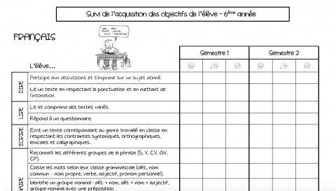 Objectifs De 6p Selon Per rp