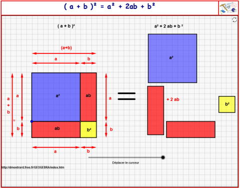 Algebre Identite Remarquable Illustrer A B Avec Geogebra rp