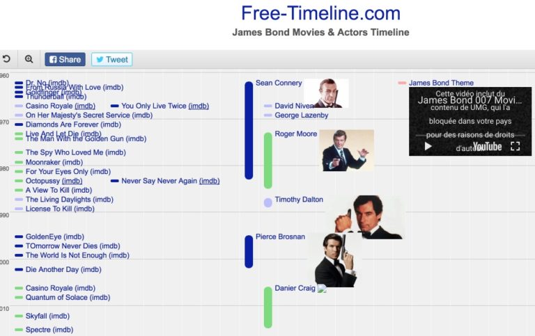 2-free-timeline-768x483.jpg