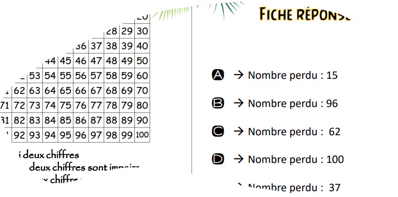 754-nombre_perdu1.jpg