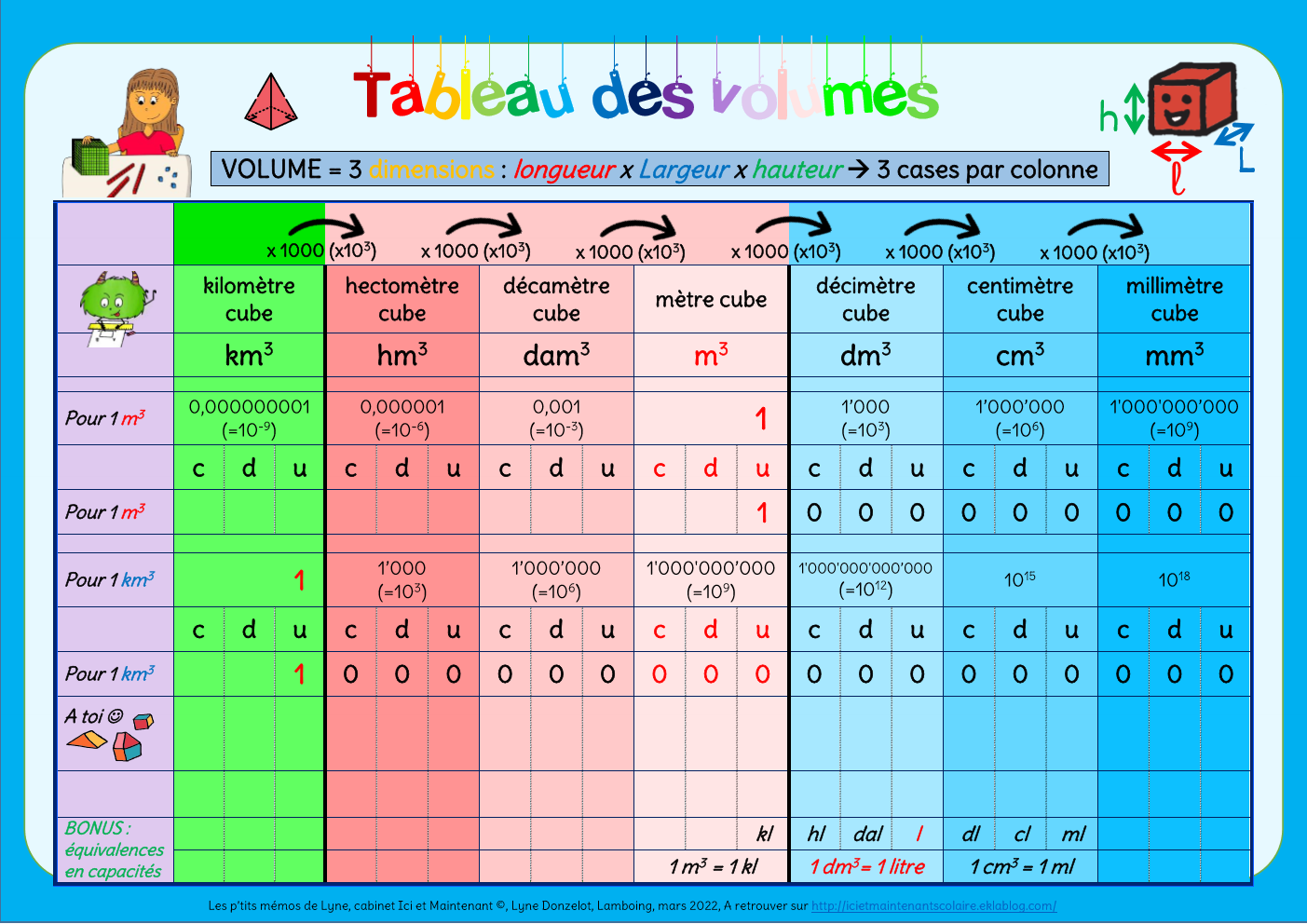 Cliquez ici pour consulter l'aperçu