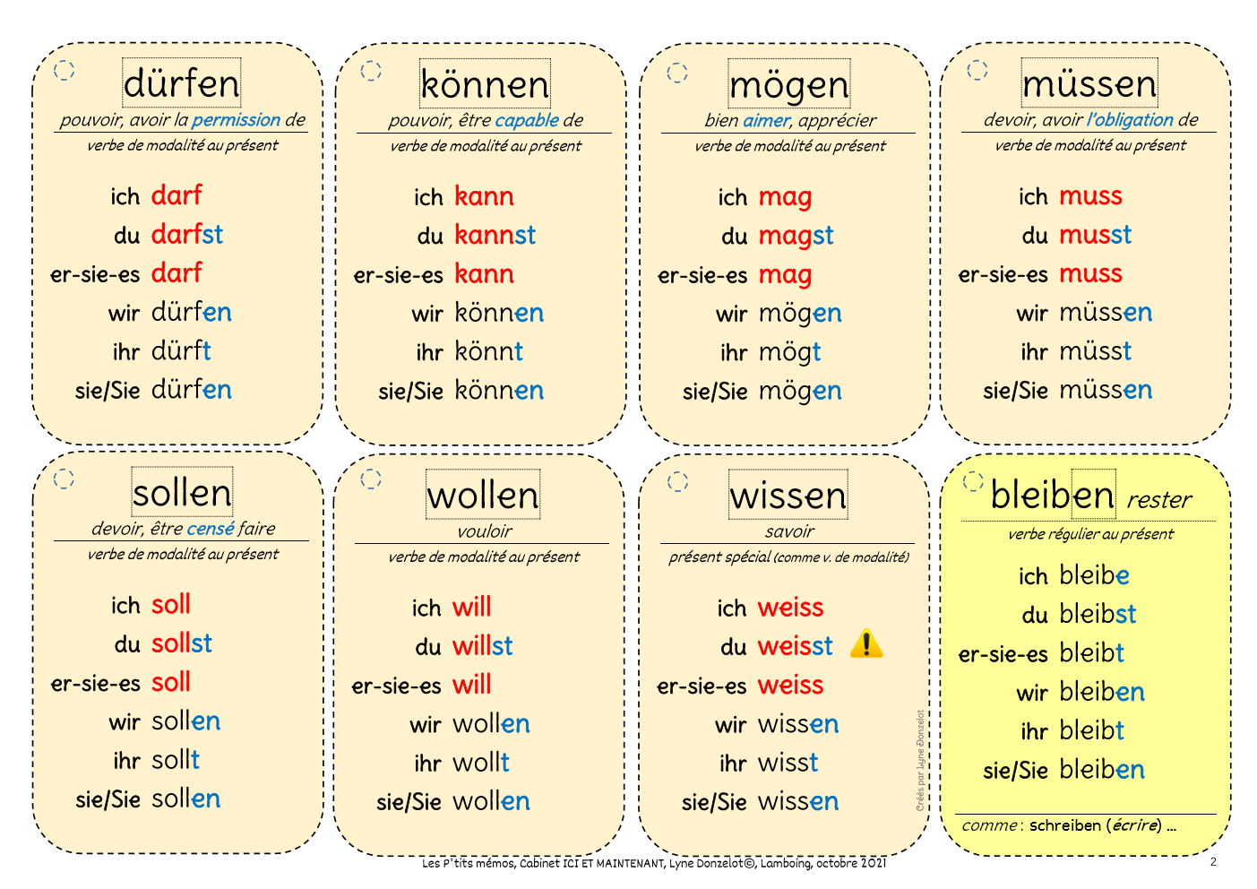 Allemand Verbes Au PrÉsent Cartes A Plastifier 10 Pages Tableau